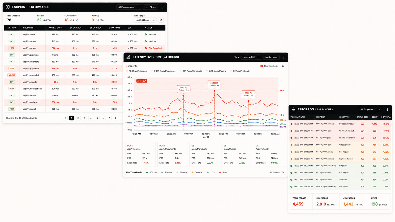 API Performance Guardian